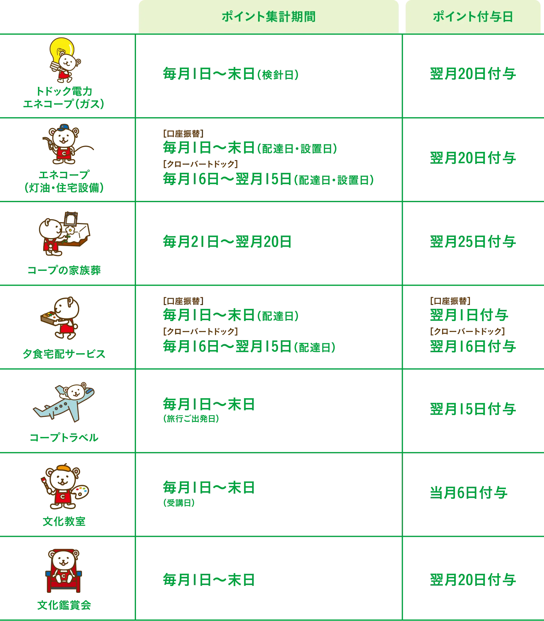 ボーナスポイントの説明画像